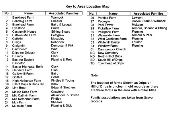 Farm Locations 2