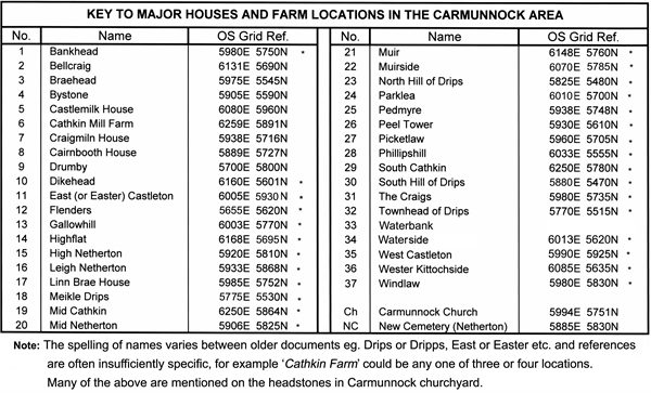 Farm Names