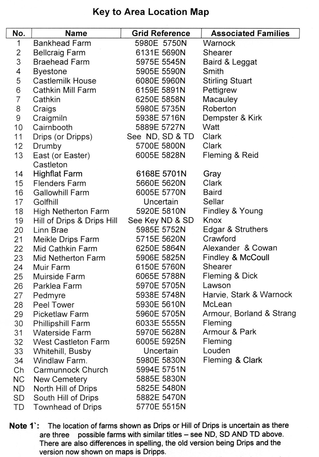 Farm Locations 3