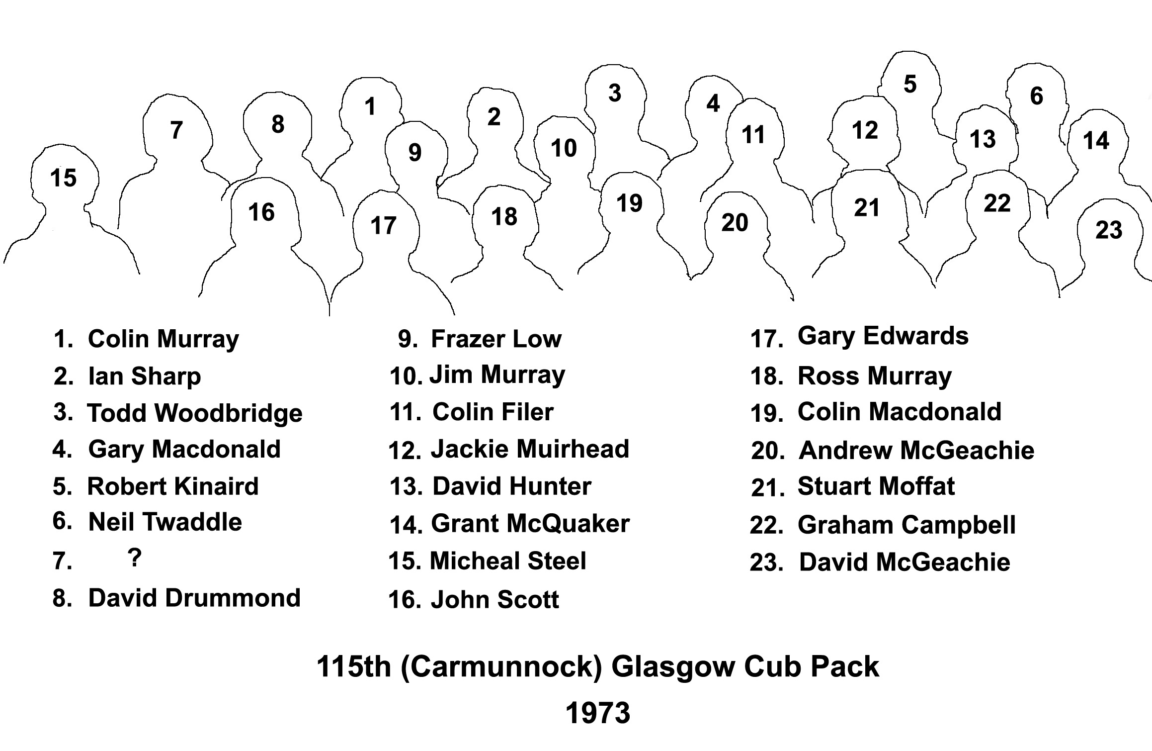 Cub Pack 1973n