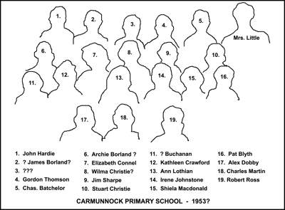 Cps 1953n