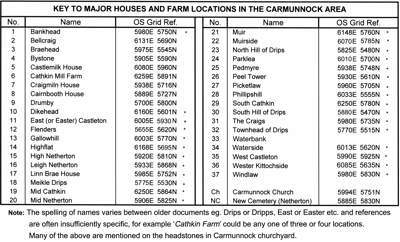 Farm Names