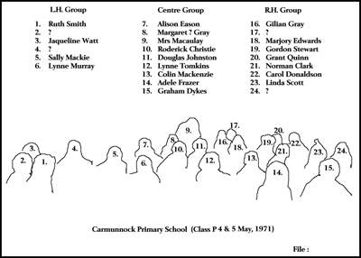 Cps Class N